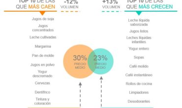 Cierre estable para el consumo en 2015