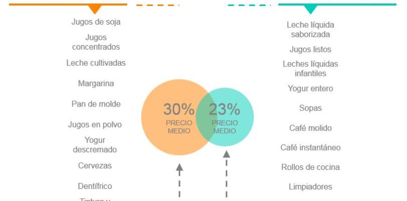 Cierre estable para el consumo en 2015