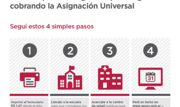 Requisitos para cobrar la Asignación Universal por Hijo