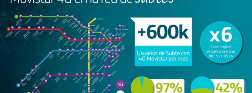 Movistar es la primera operadora en completar el despliegue de 4G en todas las líneas del subte Metropolitano