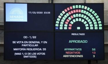 El Senado aprobó el acuerdo con el FMI