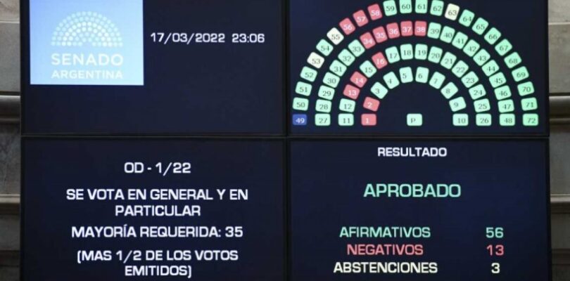 El Senado aprobó el acuerdo con el FMI