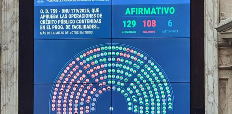 Tras un tenso debate, Diputados aprobó el DNU del acuerdo con el FMI