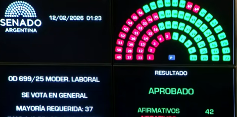 El Senado aprobó la reforma laboral