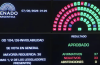 Propiedad Privada: los detalles de la ley que aprobó el Senado y el capítulo que tuvo que resignar el Gobierno