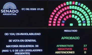 Propiedad Privada: los detalles de la ley que aprobó el Senado y el capítulo que tuvo que resignar el Gobierno