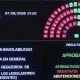 Propiedad Privada: los detalles de la ley que aprobó el Senado y el capítulo que tuvo que resignar el Gobierno