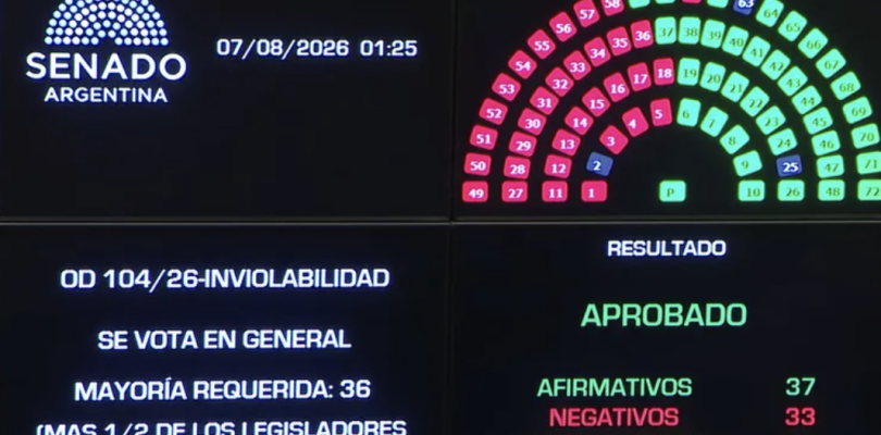 Propiedad Privada: los detalles de la ley que aprobó el Senado y el capítulo que tuvo que resignar el Gobierno