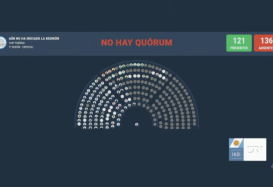 Diputados: la oposición no alcanzó el quórum y el oficialismo pudo proteger el DNU 70