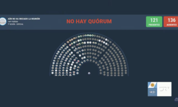 Diputados: la oposición no alcanzó el quórum y el oficialismo pudo proteger el DNU 70