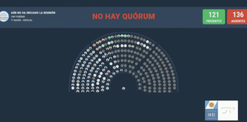 Diputados: la oposición no alcanzó el quórum y el oficialismo pudo proteger el DNU 70